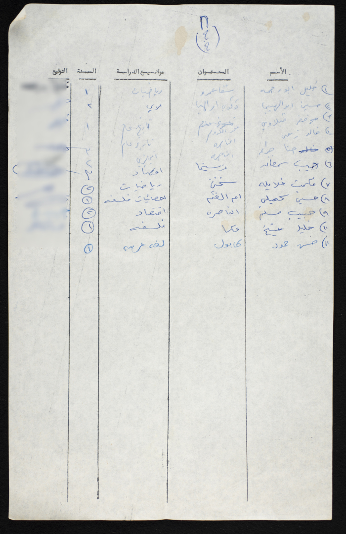 A Compiled List of Student Voters from a University in the 1948 Occupied Territory