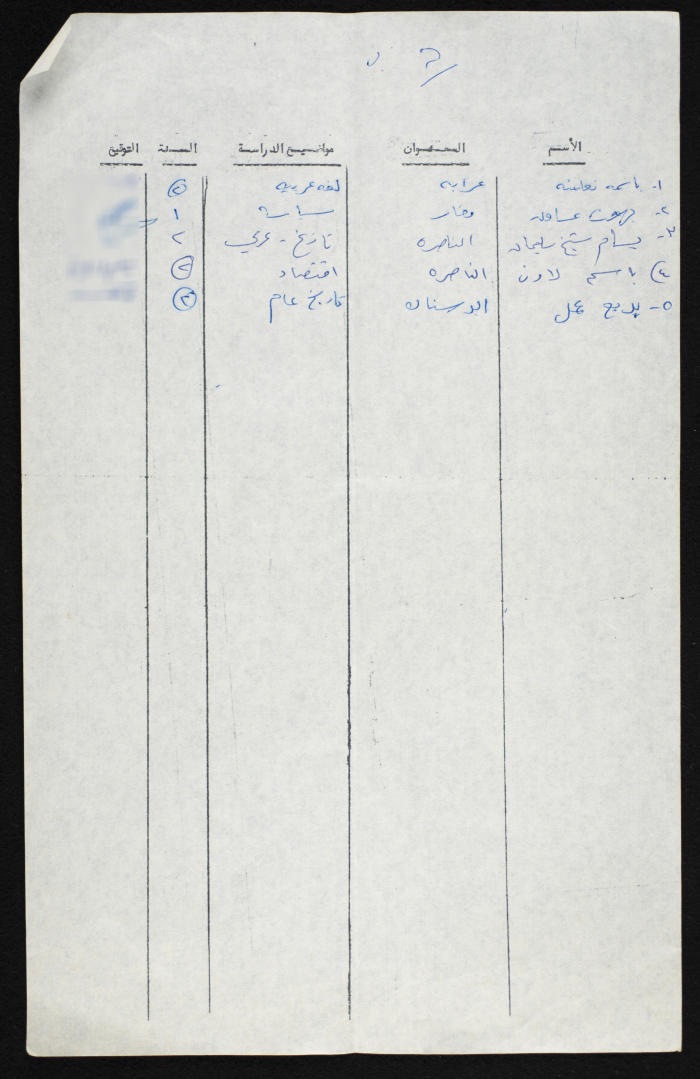 A Compiled List of Student Voters from a University in the 1948 Occupied Territory