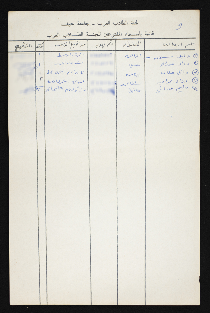 A List of Voters in the National Union of Arab Students Elections from Haifa University