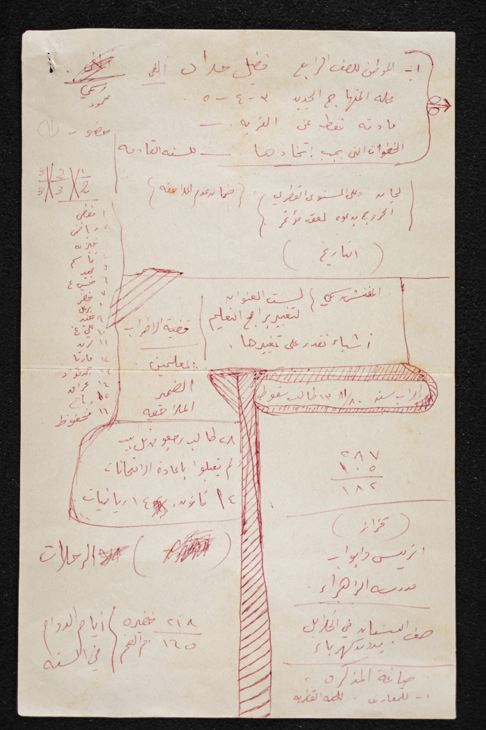 A Letter Addressed to a Member of the Fathers Local Committee in Umm al-Fahm, 19 January 1983  