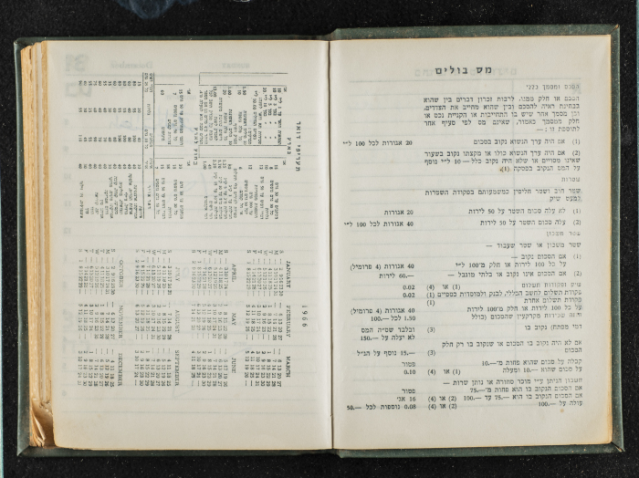 Agenda Belonging to Mahmud Huṣary, 1967 