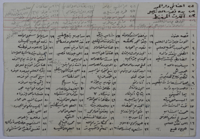 A card documenting some of the titles; of the jokes and stories, recorded by Sharif Canaan in his journal