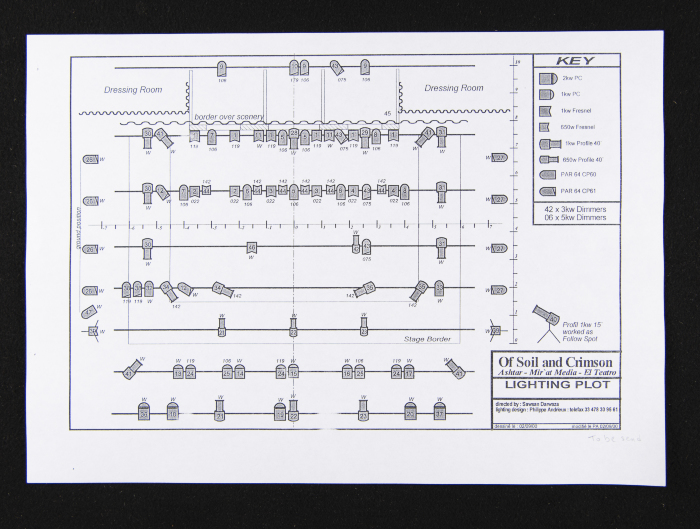 Lighting Requirments for 