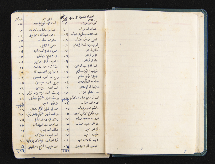 The Ya'bad Village Mukhtar's Notebook