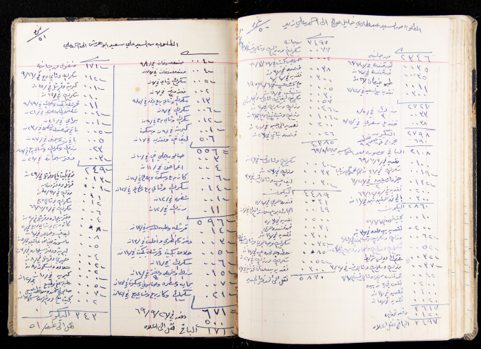 The Accounts Book of a Grocery in Ya'bad Village