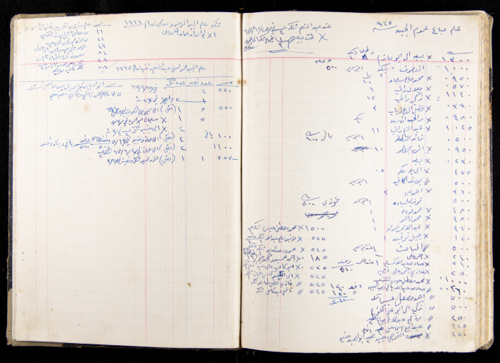 The Accounts Book of a Grocery in Ya'bad Village