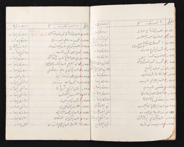 The Ya'bad Village Mukhtar's Notebook