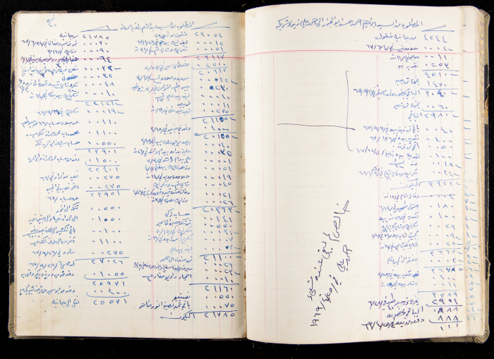 The Accounts Book of a Grocery in Ya'bad Village