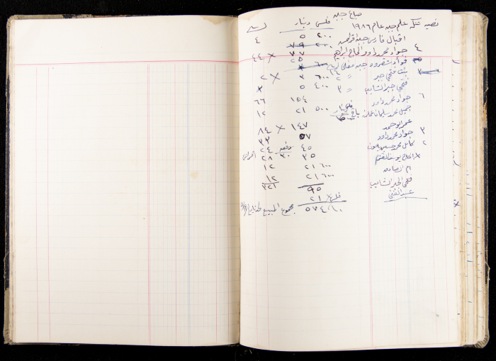The Accounts Book of a Grocery in Ya'bad Village
