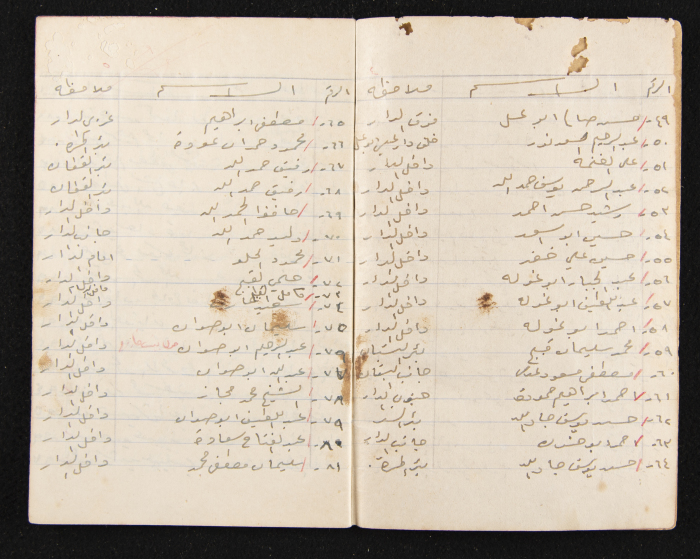 The Ya'bad Village Mukhtar's Notebook