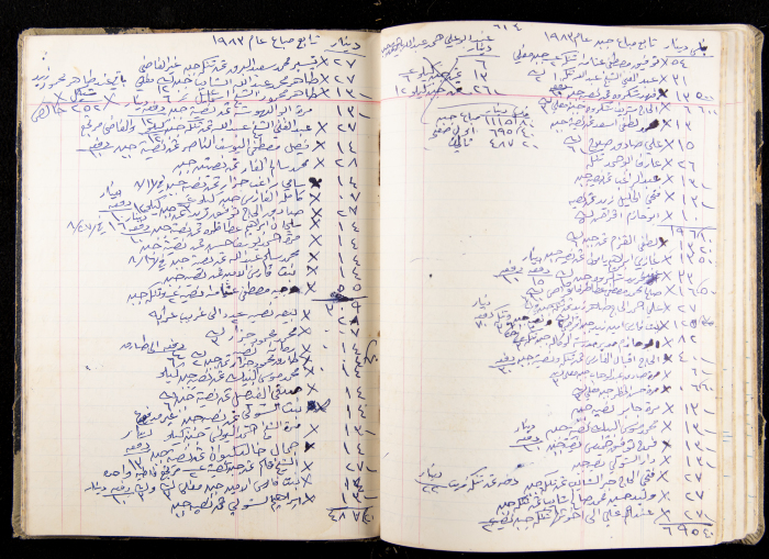 The Accounts Book of a Grocery in Ya'bad Village