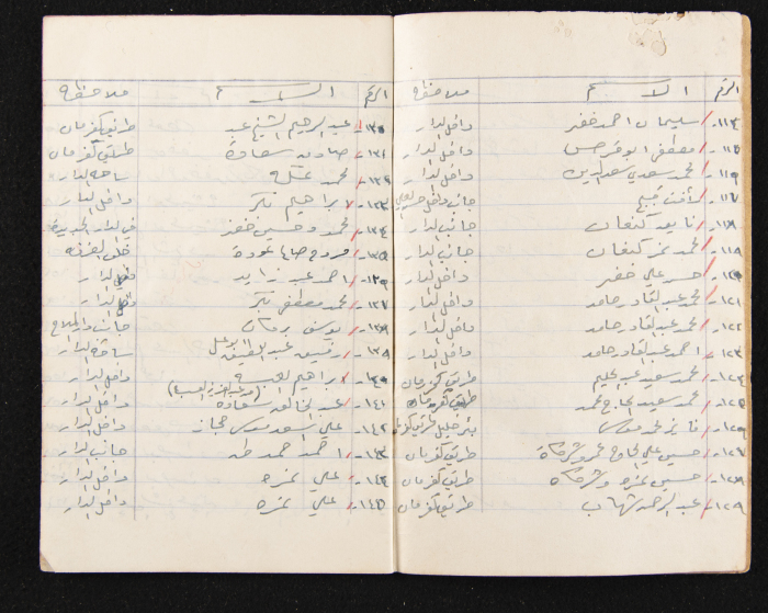The Ya'bad Village Mukhtar's Notebook