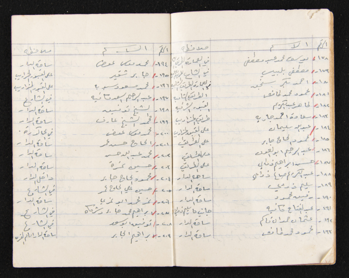 The Ya'bad Village Mukhtar's Notebook