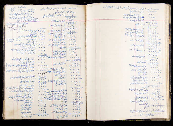 The Accounts Book of a Grocery in Ya'bad Village