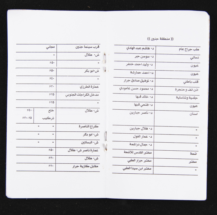 A Health Insurance Card for Karam al-Kailany