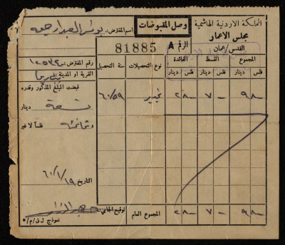 A Receipt Voucher, No 81885 A, Issued by the Jordanian Development Council for Yunis Irhaima, January 19 1960