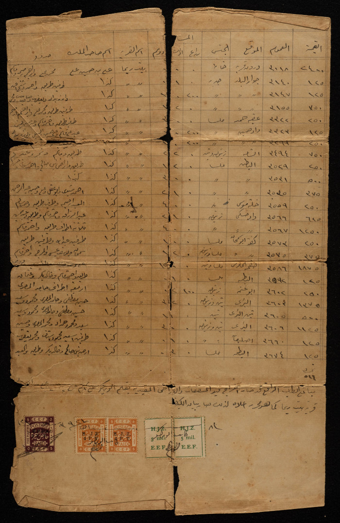 A Letter from Fatima bint Aly Hsain to the District Governor of al-Quds (Jerusalem), February 3 1921