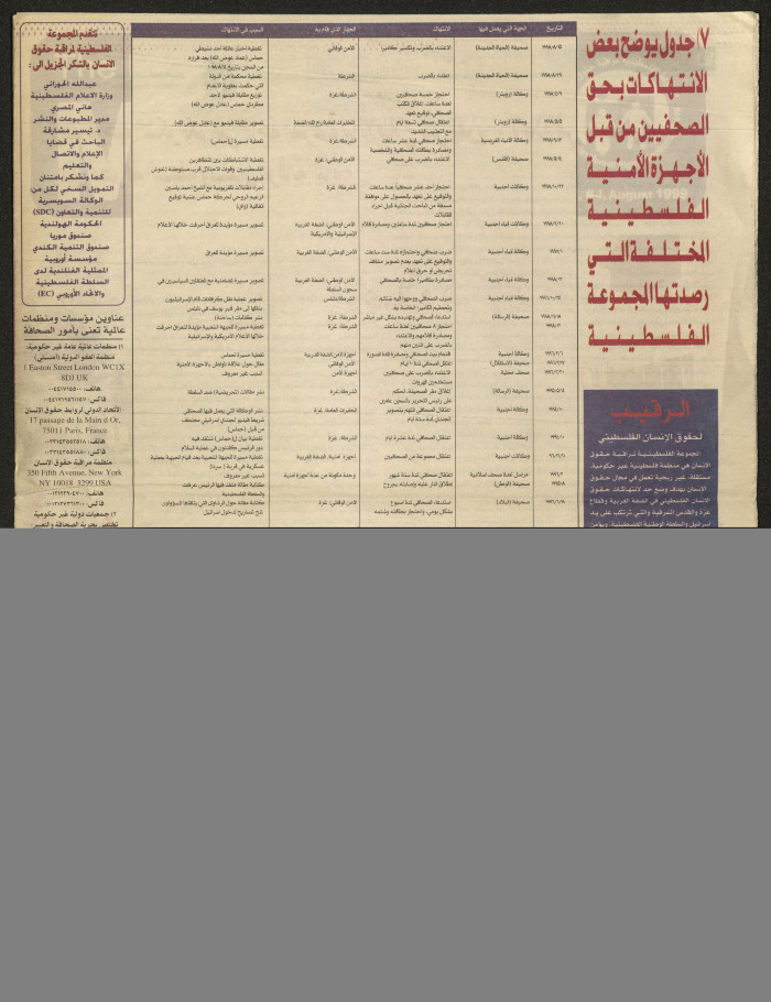 The Palestinian Human Rights Monitoring Group - Ar-Raqib, Issue 14 