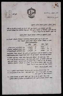 A Letter from Nablus Mayor to the Israeli Military Governor in Nablus, 19 October 1981 