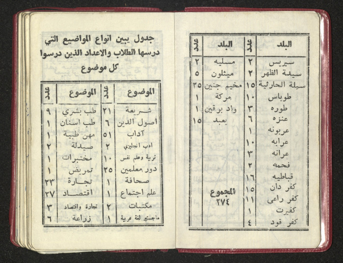 كتيب عن جمعية جنين الخيرية 