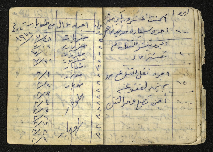 دفتر ملاحظات تخص طاهر جلغوم 