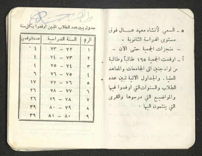 كتيب عن جمعية جنين الخيرية 