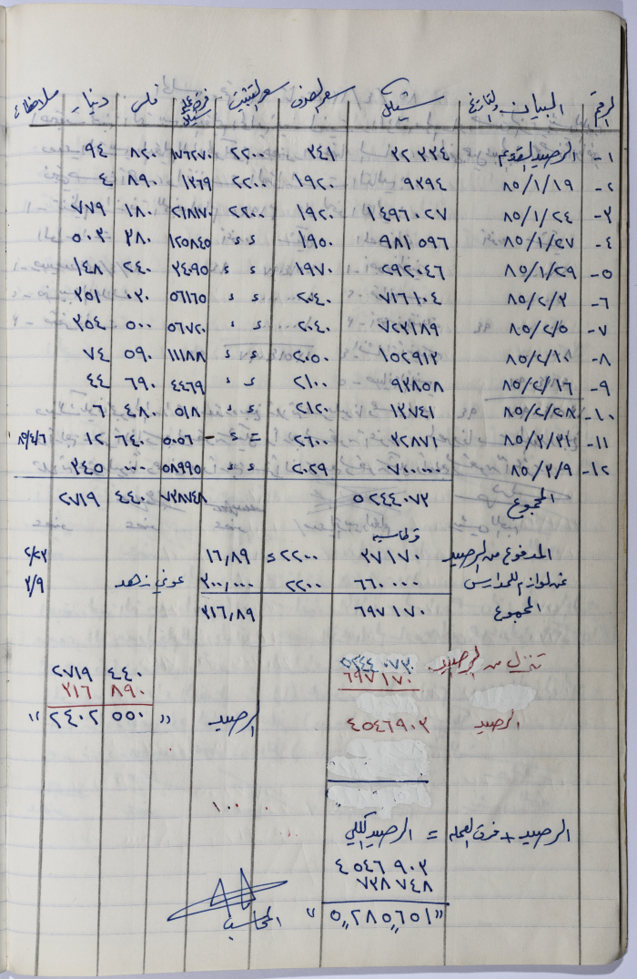 كشف بموازنة لجنة المعارف لعام 1985
