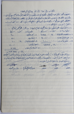 محضر جلسة لجنة المعارف رقم 65 لعام 1986