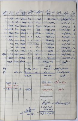 كشف بموازنة لجنة المعارف لعام 1985