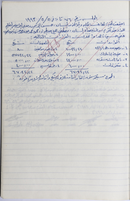 محضر جلسة لجنة المعارف رقم 76 لعام 1993