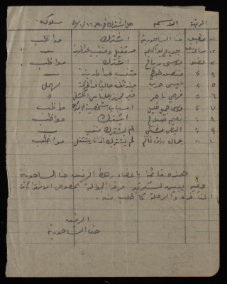 قائمة باسماء اعضاء المشتركين في رحلة، 1954
