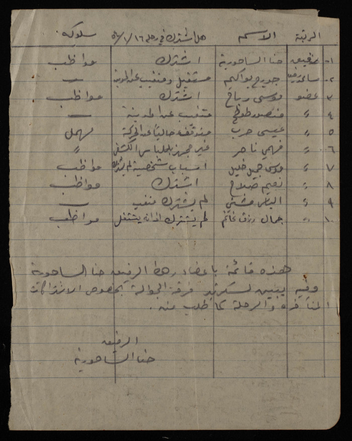 قائمة باسماء اعضاء المشتركين في رحلة، 1954