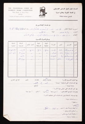 PFWAC in Gaza and the West Bank, a Survey