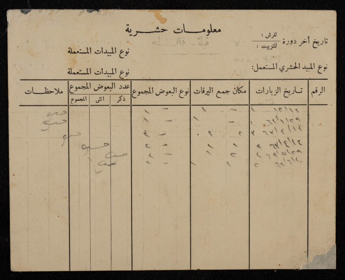 بطاقة عائلية صادرة عن قسم الملاريا  في وزارة الصحة عن عائلة راسم سليم الريماوي