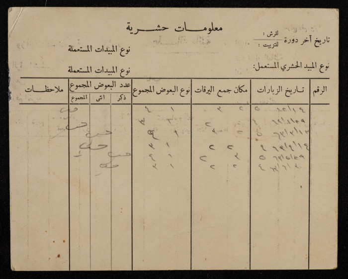 بطاقة عائلية صادرة عن قسم الملاريا  في وزارة الصحة عن عائلة عبد العزيز سليم الريماوي