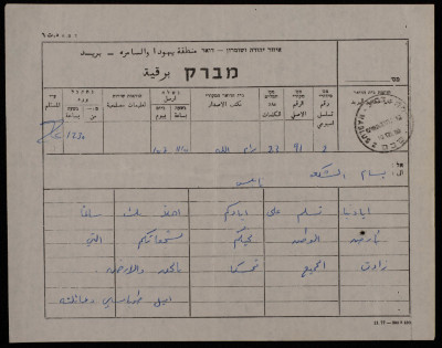 رسالة من إيميل طوباسي إلى رئيس بلدية نابلس بسام الشكعة، رام الله 