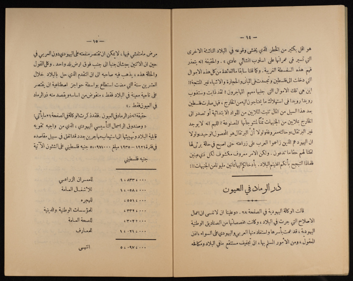 A Bulletin of Political Economy by the National Committee, Jerusalem, the 1930s