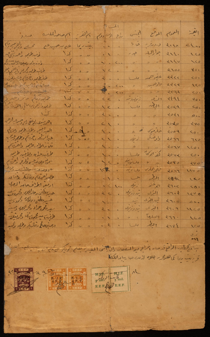 A Letter from Fatima bint Aly Hsain to the District Governor of al-Quds (Jerusalem), February 3 1921