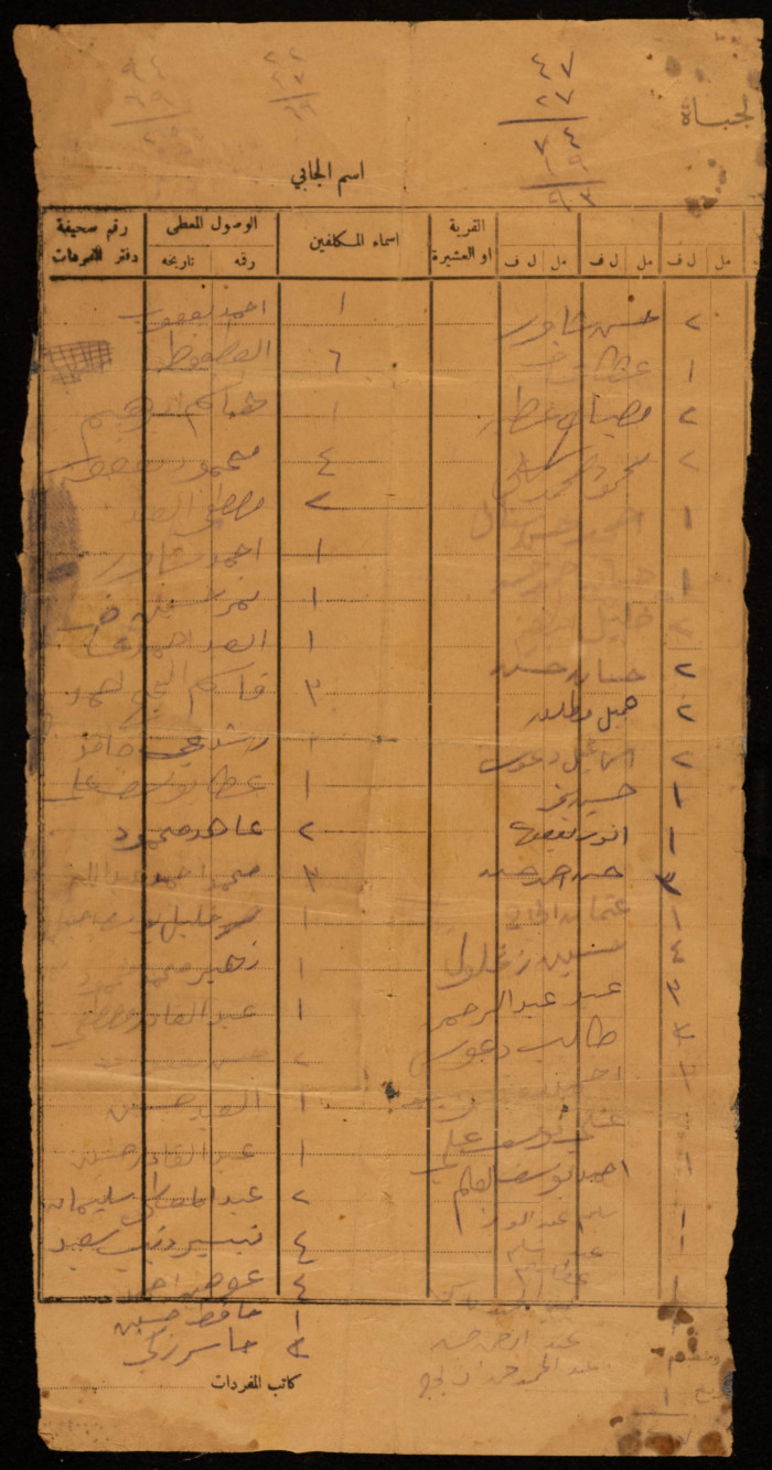 A List of the People Given Tax Receipts by Tax Collectors
