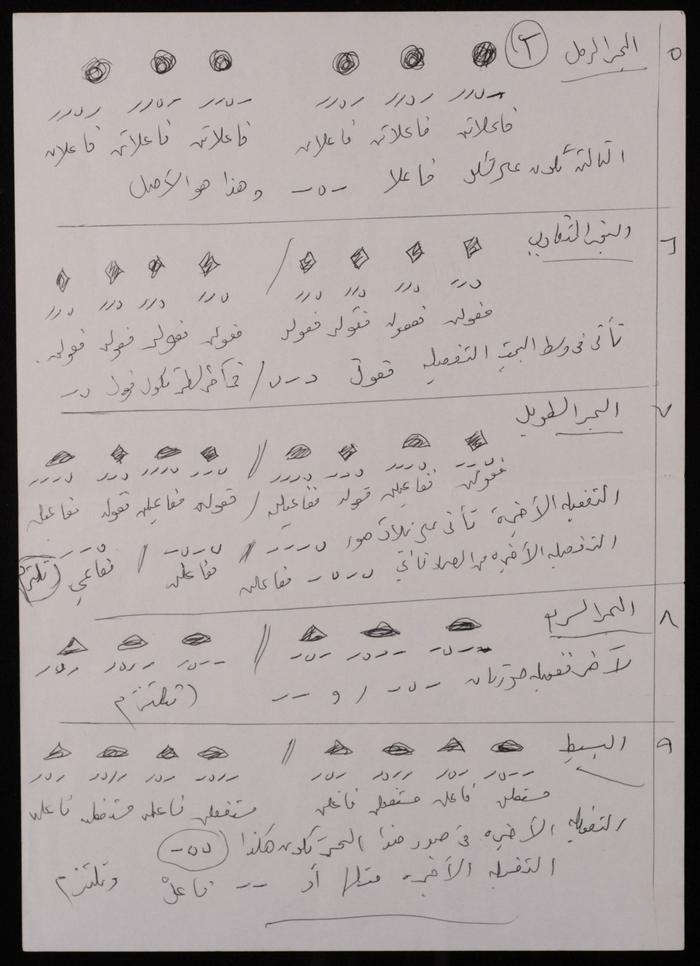 ملاحظات لفاطمة المحب من كتاب 