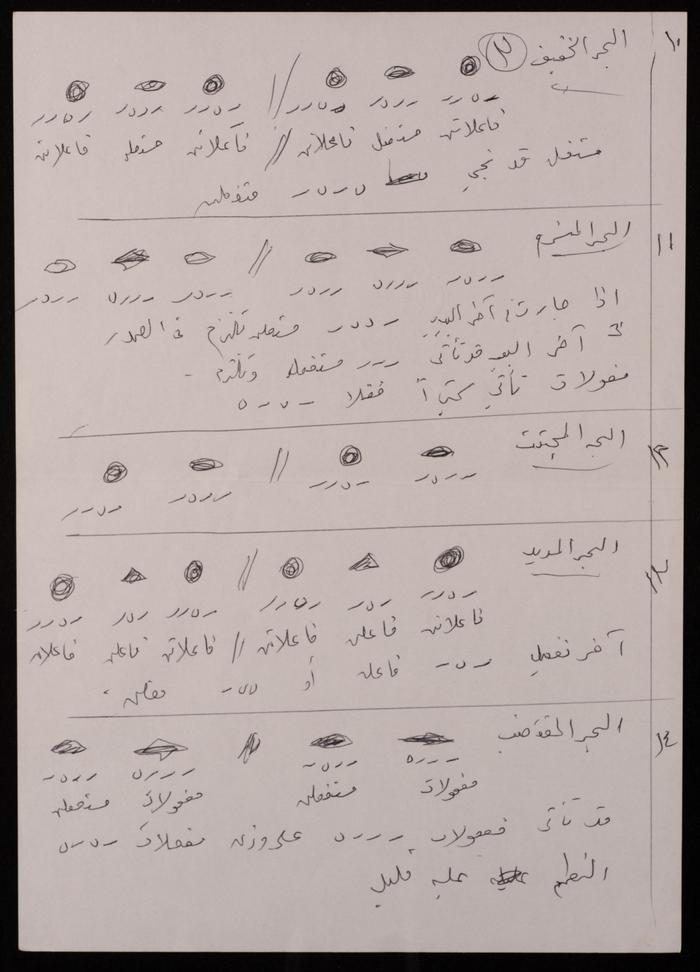 ملاحظات لفاطمة المحب من كتاب 