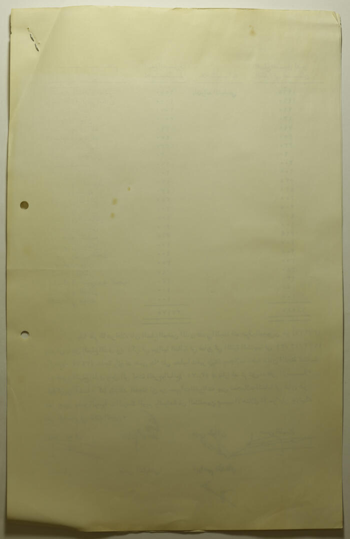 وثيقة فيها توضيح المصروفات خلال الأعوام من 1967 حتى 1972