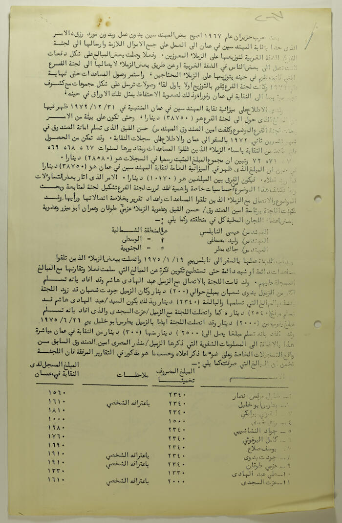 وثيقة فيها توضيح المصروفات خلال الأعوام من 1967 حتى 1972