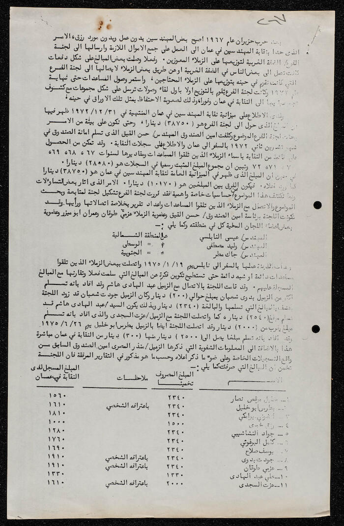 وثيقة فيها توضيح المصروفات خلال الأعوام من 1967 حتى 1972