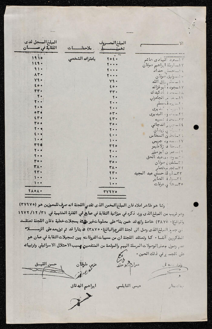 وثيقة فيها توضيح المصروفات خلال الأعوام من 1967 حتى 1972