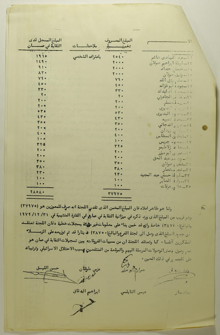 وثيقة فيها توضيح المصروفات خلال الأعوام من 1967 حتى 1972