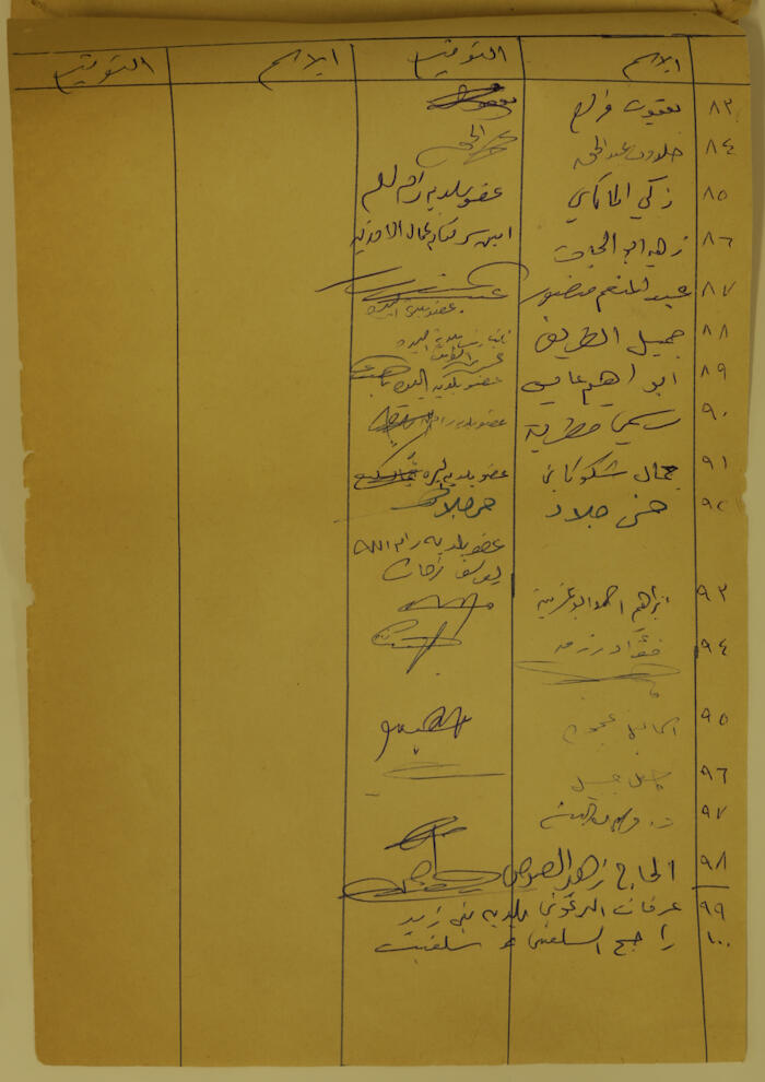 محضر اجتماع ممثلي بلديات الضفة الغربية في مجمع النقابات المهنية في القدس عام 1978