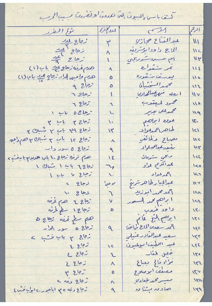 The Names of House Owners  Affected by the War in Tulkarm District