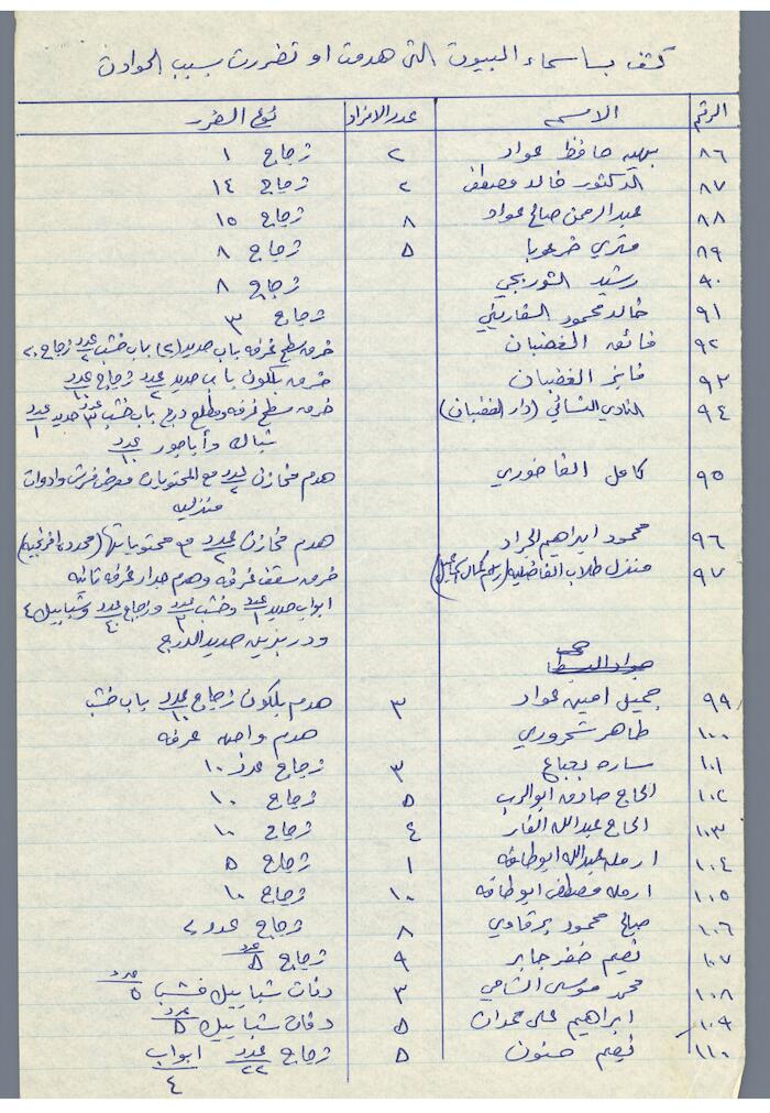 The Names of House Owners  Affected by the War in Tulkarm District