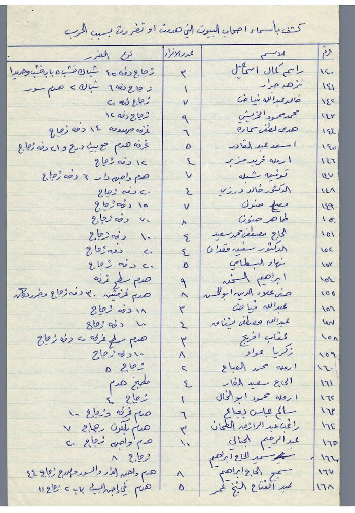 The Names of House Owners  Affected by the War in Tulkarm District